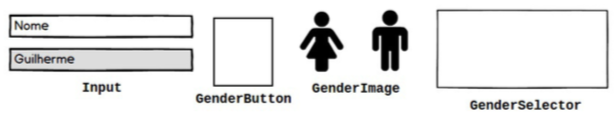 Componentes dessa aula: Input, Image, GenderImage, GenderButton, GenderSelector