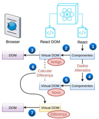 virtual dom